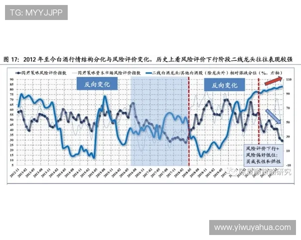 从索尔到米特里策的中心演变 从索尔到米特里策的中心演变